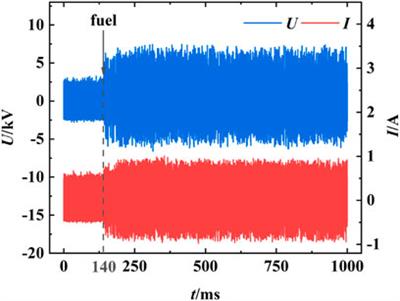 Experimental Study on the Working Characteristics of a Pre-combustion AC Plasma Jet Igniter